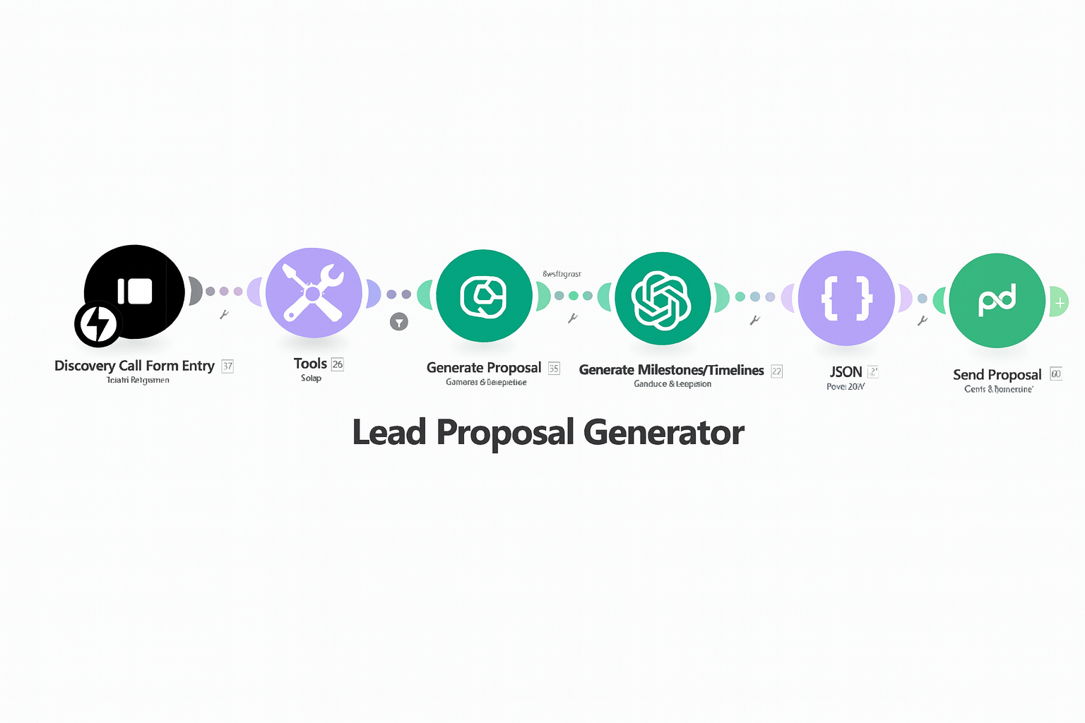 Lead Proposal Generator